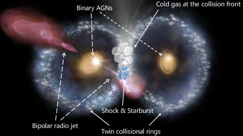 James Web Telecop Spot Rare ‘Kinato -owl’ galaxies formed by collision James Web Telecop Spot Rare ‘Kinato -owl’ galaxies formed by collision