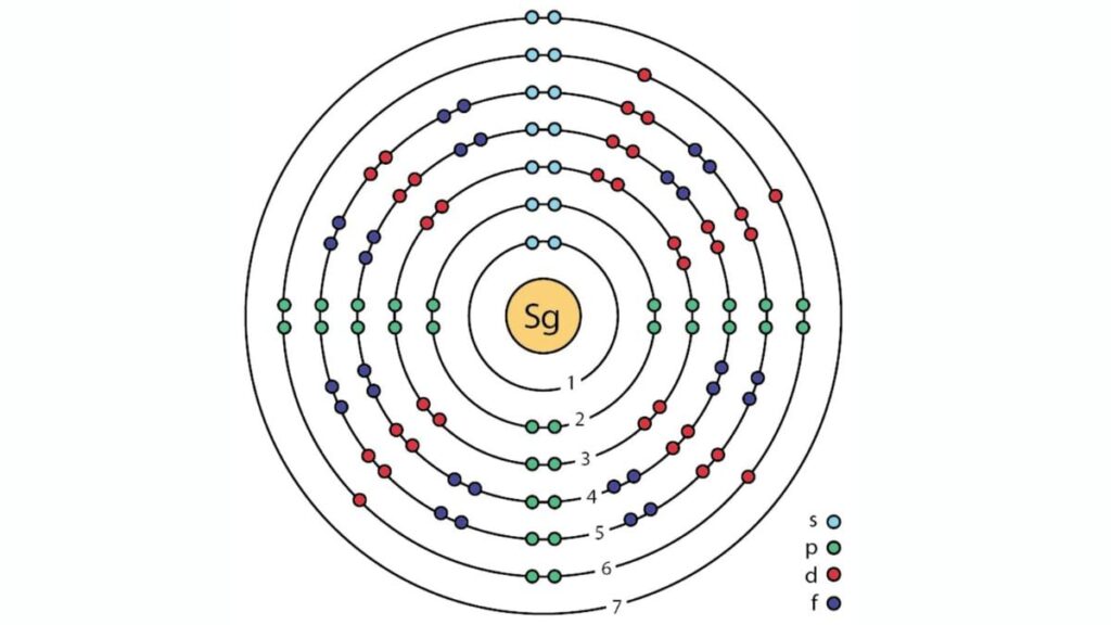 The newly found ciberjim -257 presents important figures about the fisherman and quantum shell effects