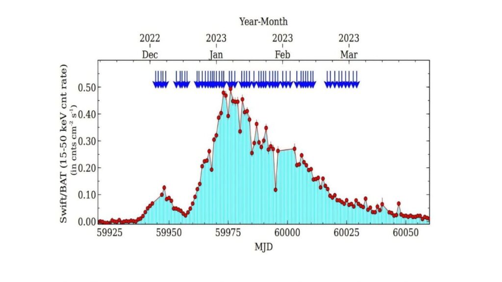 Chinese astronomers use insight-HXMT to de-code the X-ray of the Binary Star System